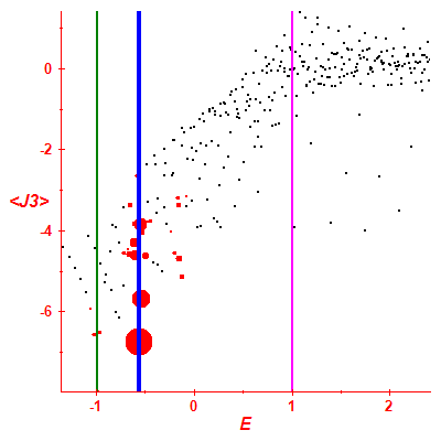 Peres lattice <J3>